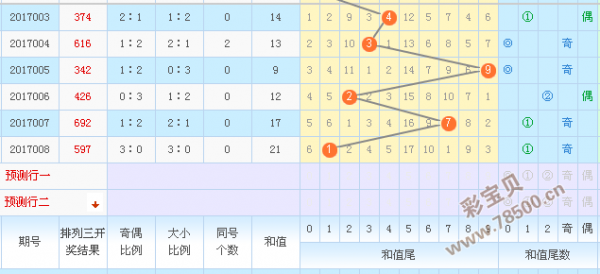 排三开奖结果基本走势图解析