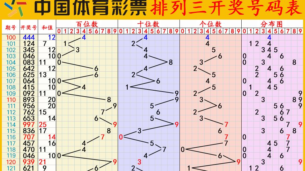 排列三开奖号码分布图解析