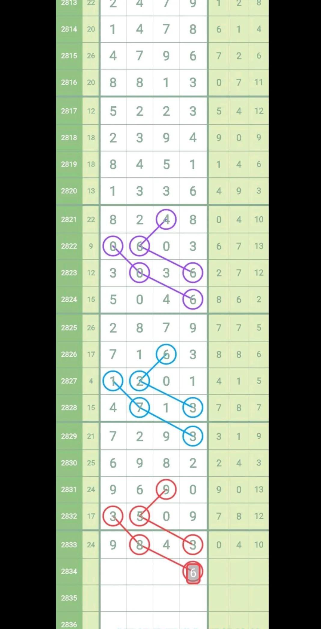 排列三开奖走势图深度分析与解读