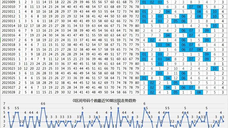 3D矩阵宝典选号方法详解