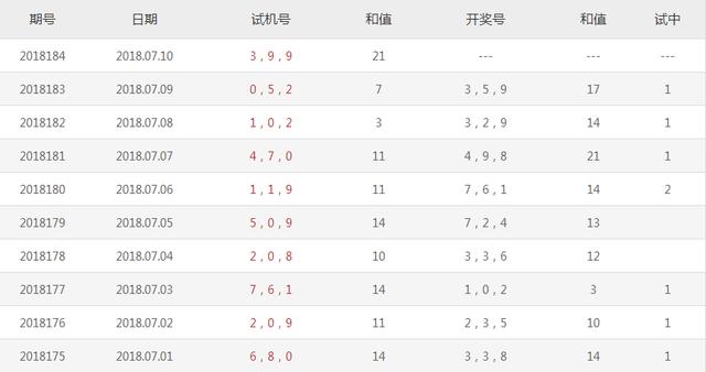 今日彩票试机号金码解析及对应码关注要点