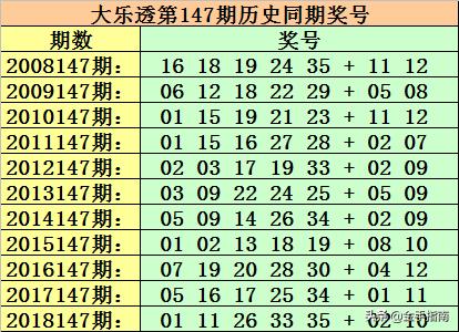 国际会议 第297页