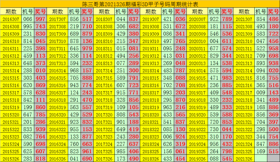 彩神通3D关注码与对应码的奥秘