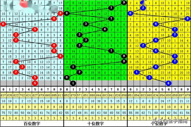 彩之网绕胆图解析，今日试机号揭秘