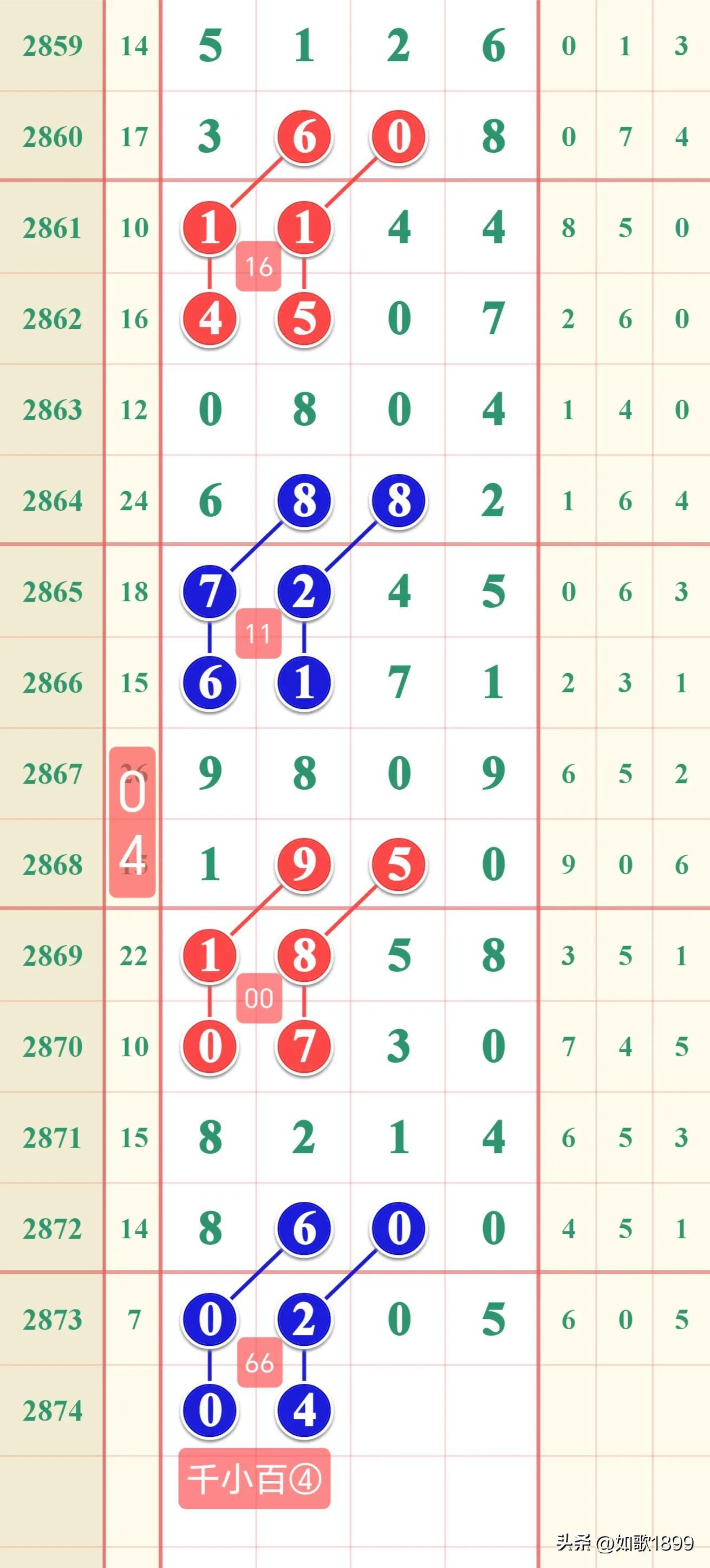 七星彩规律表图片，揭秘数字背后的奥秘