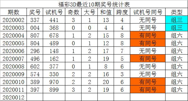 今晚3D彩票号码推荐指南