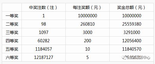 江苏福彩双色球开奖结果公布，揭晓幸运数字
