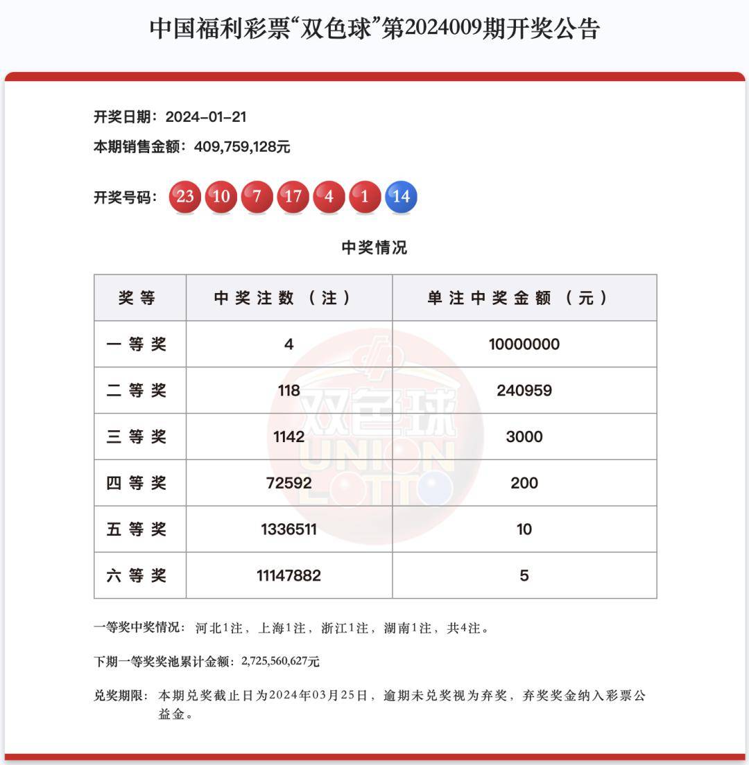 双色球第三期开奖结果揭晓