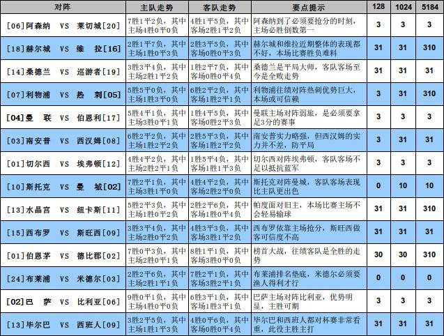 新澳2024管家婆资料
