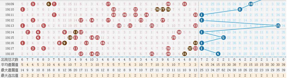 2019118期双色球开奖结果查询，揭秘幸运数字，探寻中奖奥秘