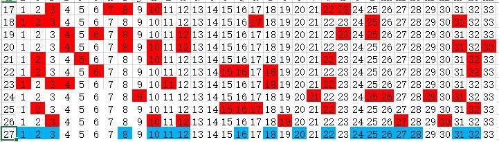 双色球98期免费预测，揭秘数字背后的奥秘