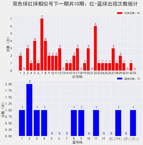 双色球开奖结果揭秘，2021049期精彩号码出炉