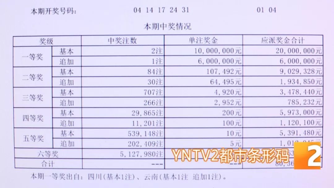 河北11选五5开奖结果今日揭晓