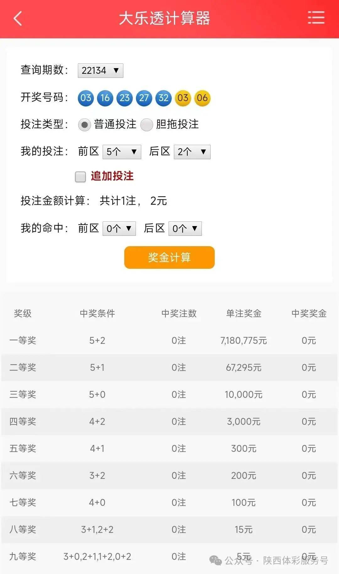 SCI/EI全程发表 第287页