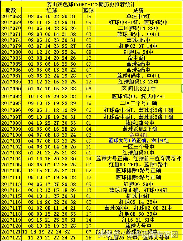 揭秘双色球118期开奖号码，你准备好了吗？