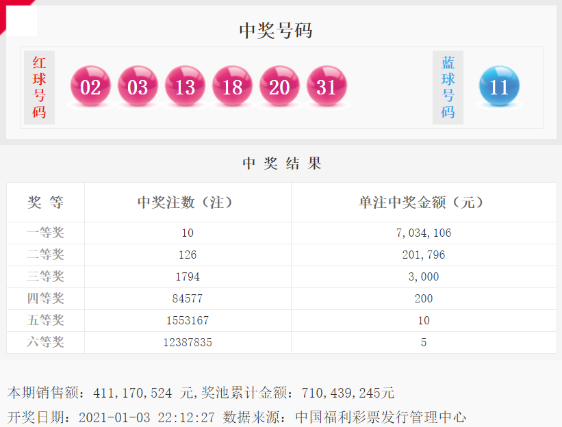双色球2021061期开奖结果揭晓，幸运号码出炉