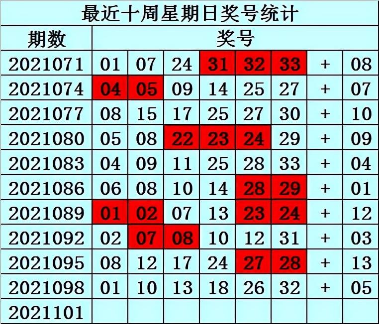 双色球2021101期开奖结果公告