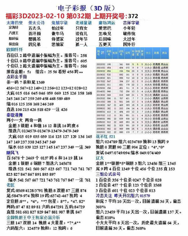 福彩3D图谜全图汇总，190期精选总汇解析