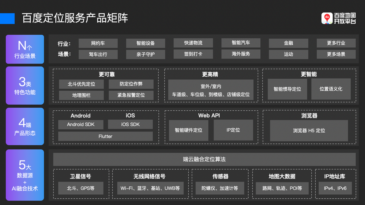 3D定位技术，全面实现100%精准定位的探索与展望