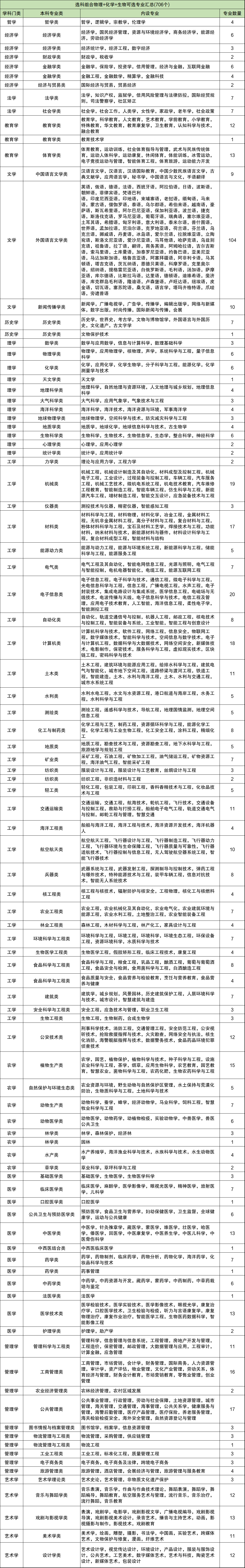 云南11选5胆拖投注策略与对照表