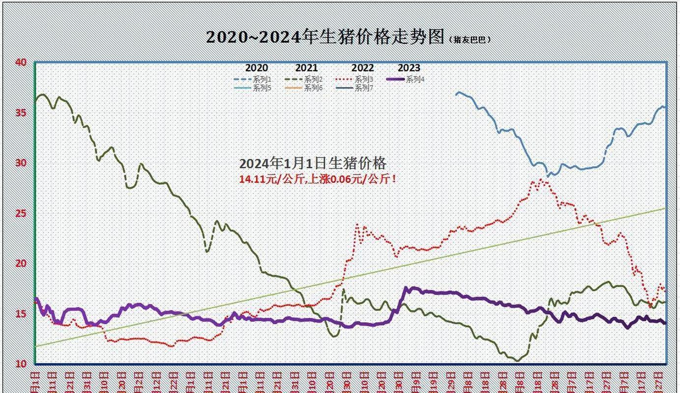 云南猪肉价格走势图解析