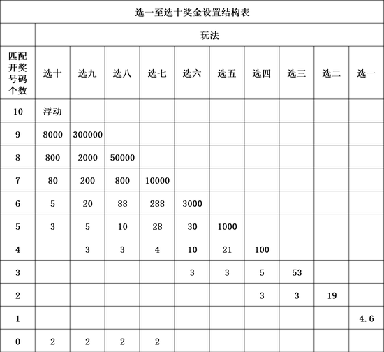 福彩3D玩法中奖规则表与复式计算详解