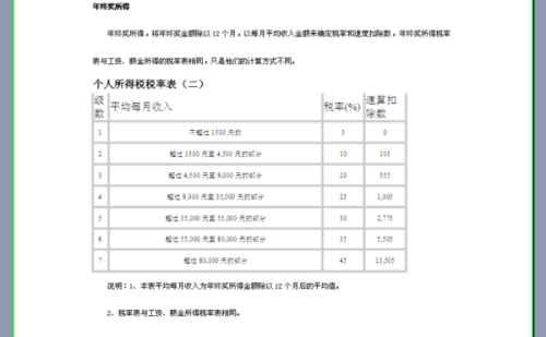 2022年终奖一次性扣税计算器使用指南