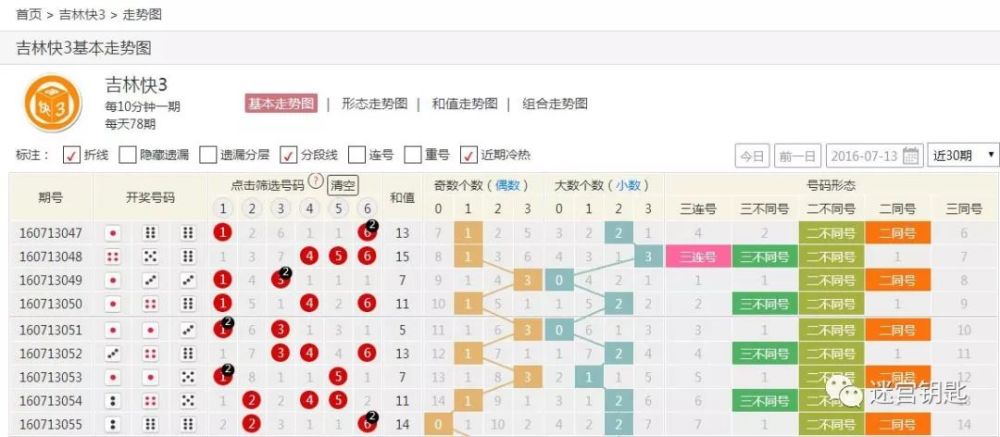 吉林快三开奖结果综合分析
