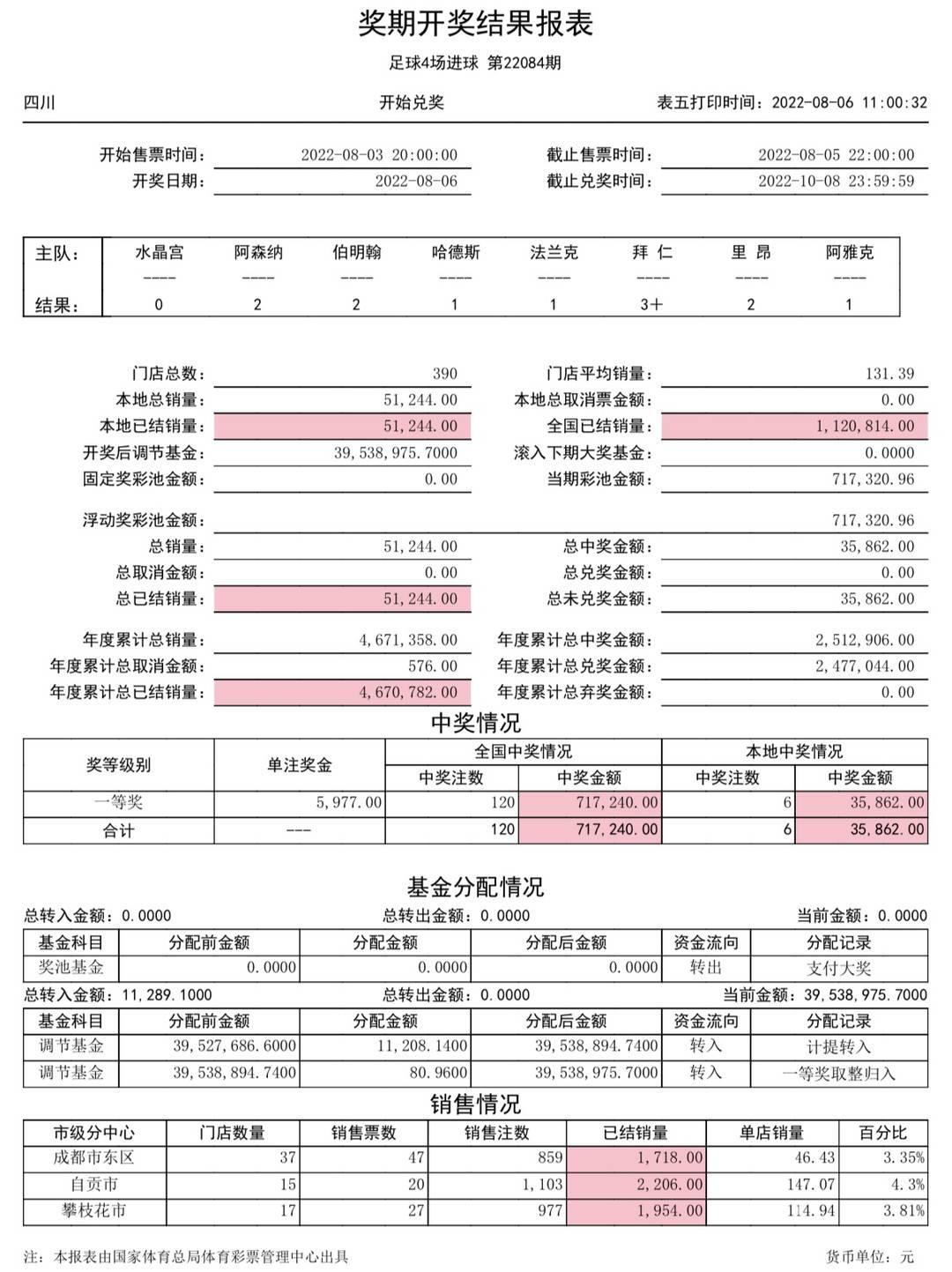 奖金解析