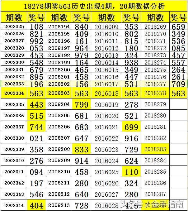 福彩3D开奖结果与开机号走势图深度解析