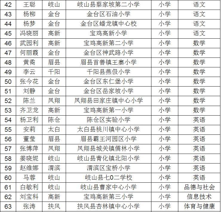 2023年281期福彩3D试机号后深度分析与汇总