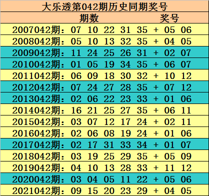 新浪大乐透基本走势图表完整版解析