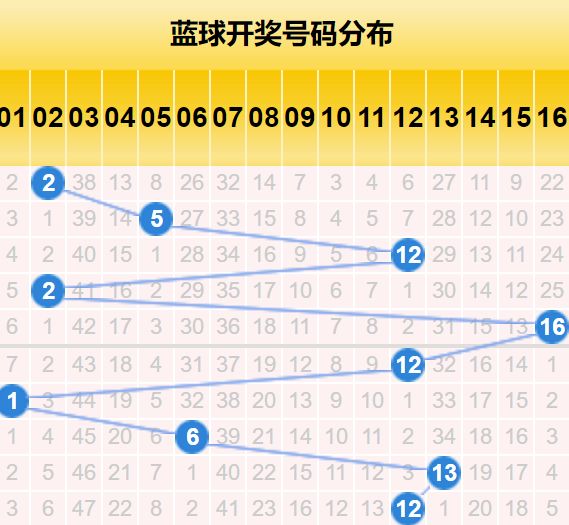 关于我们 第284页