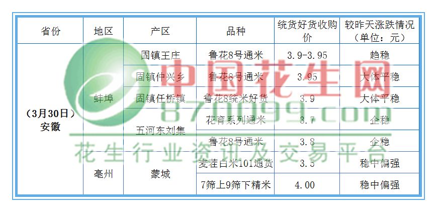 中国花生网，花生最新价格动态分析