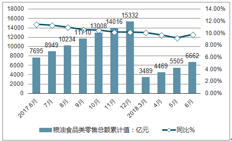 中国粮油信息网——粮油市场的风向标