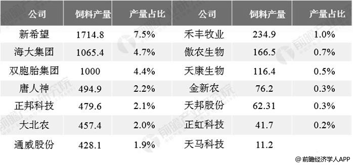 饲料行业排名，竞争格局与发展趋势
