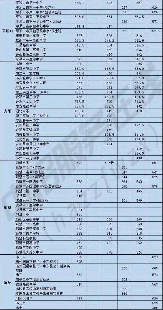 河南中考信息网，考生与家长必备的权威平台