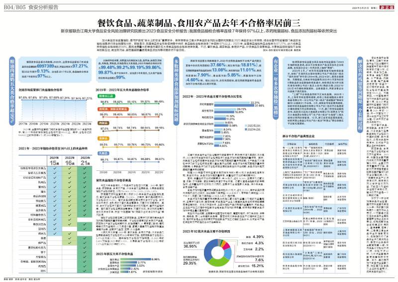 农药信息登记网，保障农业安全的重要平台