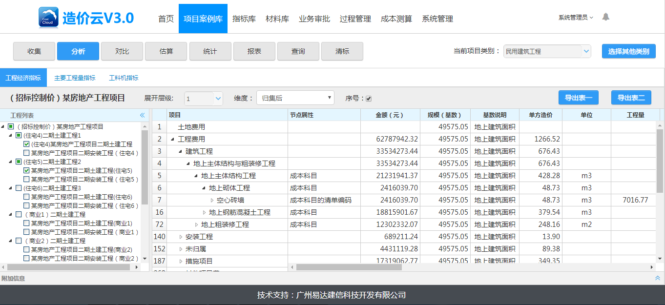 智慧工程预算