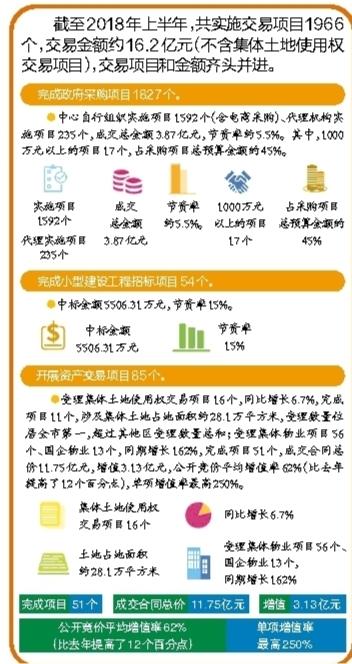 吉林省公共资源交易信息网，构建透明、高效的交易平台