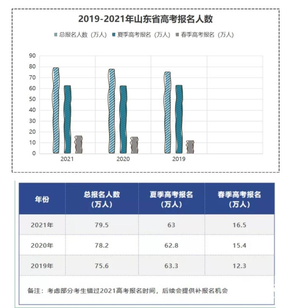 山东省考试，一场知识与能力的较量