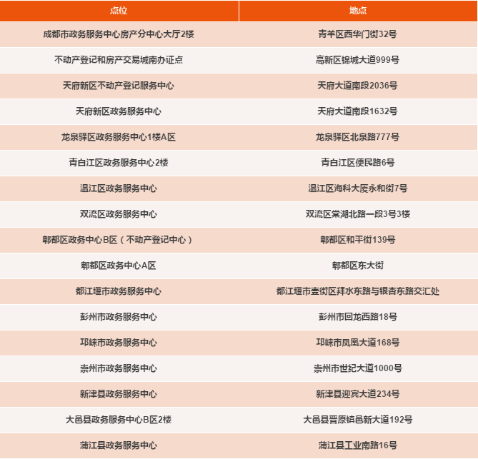 成都房产信息网上查询指南