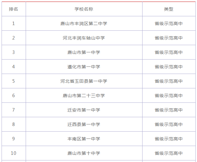 河北招生信息网，学生与家长必备的招生指南