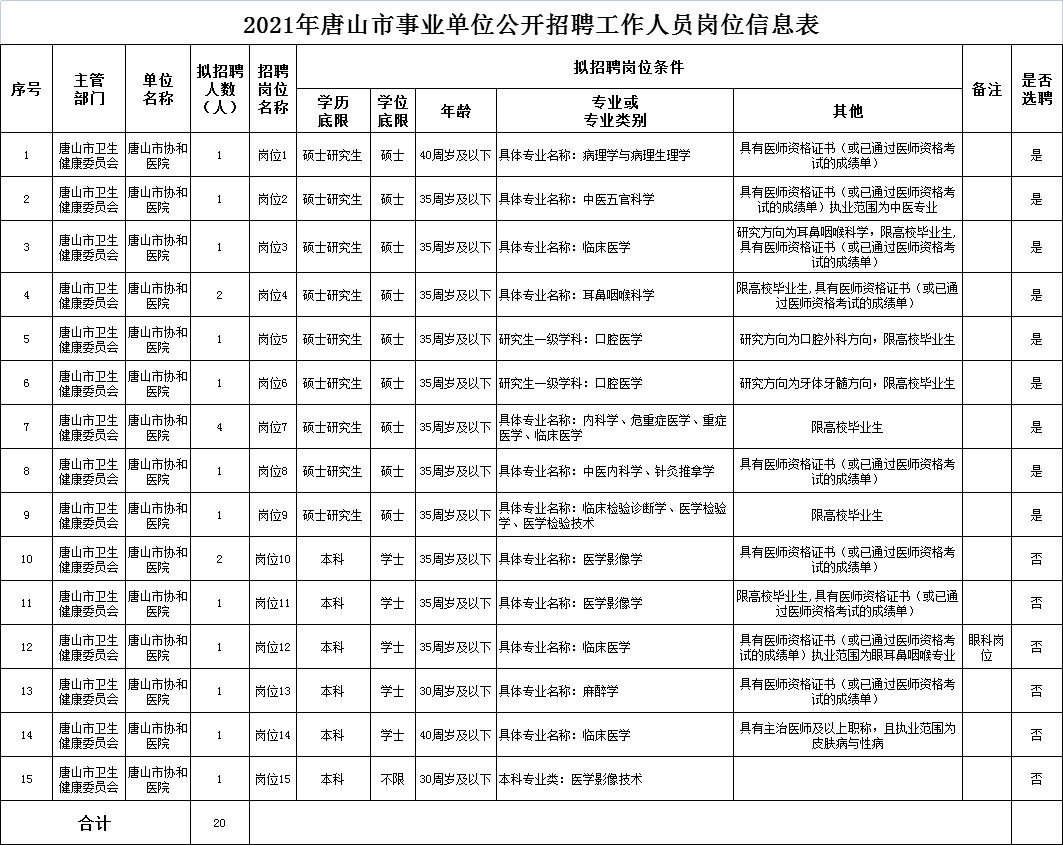 绥芬河信息网招聘信息最新消息