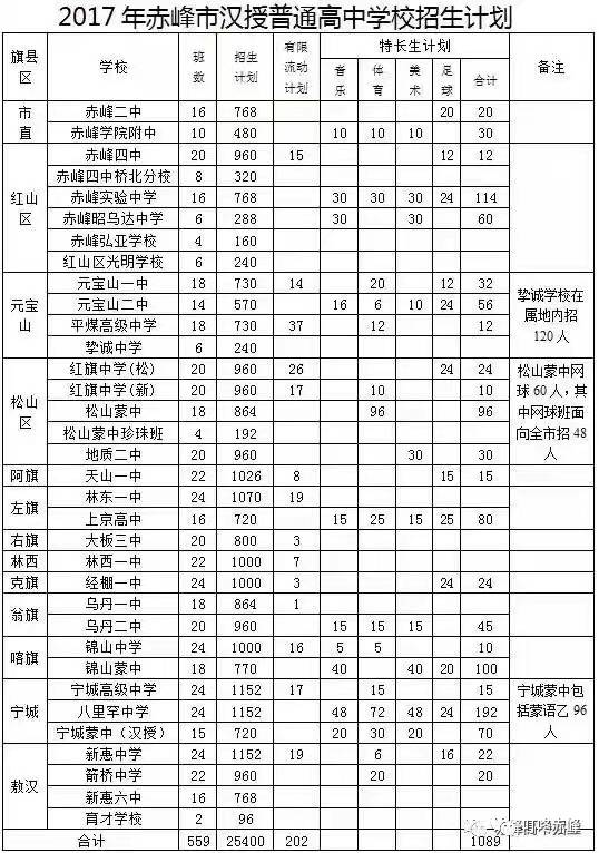 赤峰市中考录取分数线的深度解析