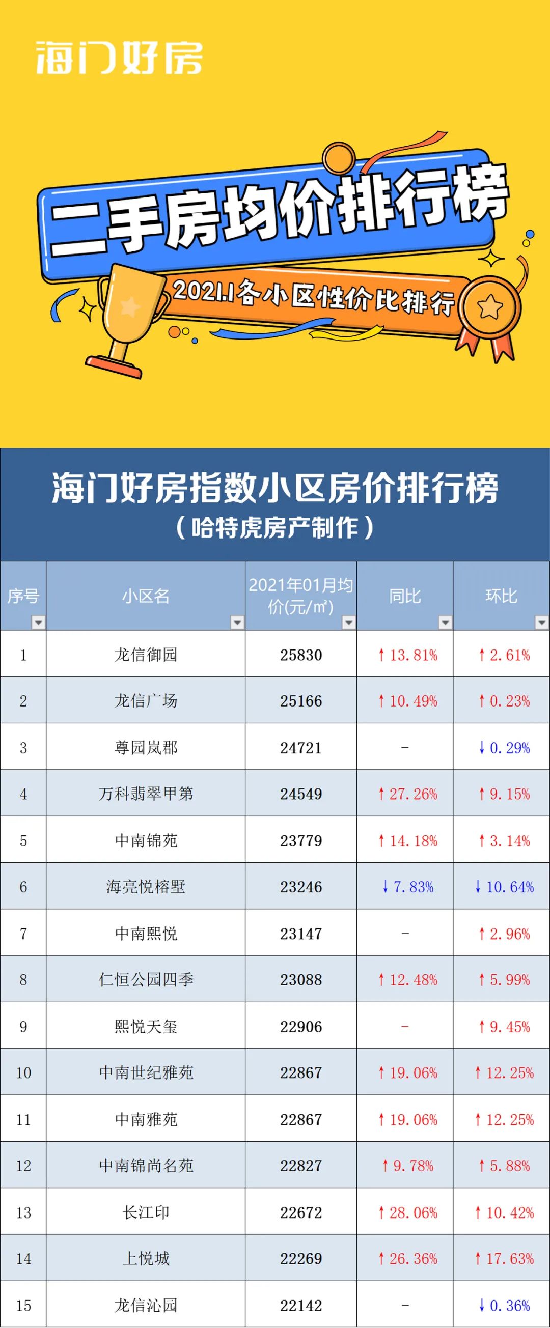 海门房价走势最新消息及市场分析