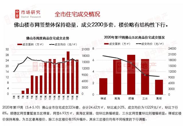 佛山市房产信息网新房查询，便捷、全面、高效的新房选择平台