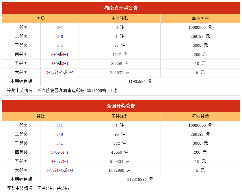 2018年福利彩开奖结果揭秘