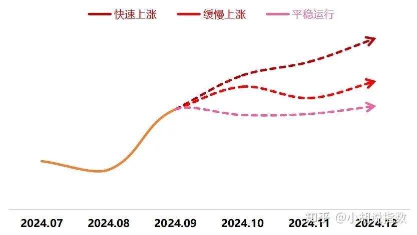 翻译润色 第270页