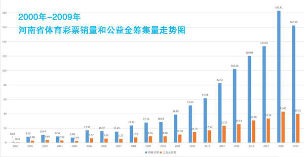 河南彩票网，梦想与机遇的交汇点